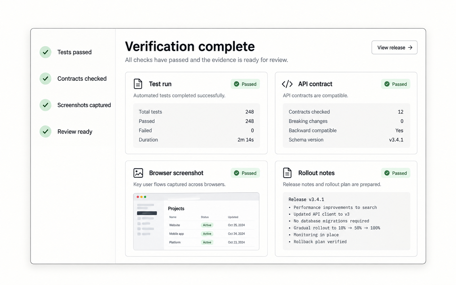 Verification workspace showing completed tests, contract checks, captured screenshots, rollout notes, and a ready-for-review status.